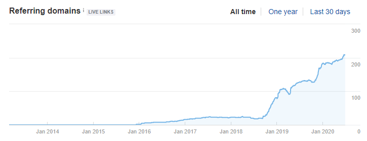 hoe werkt linkbuilding