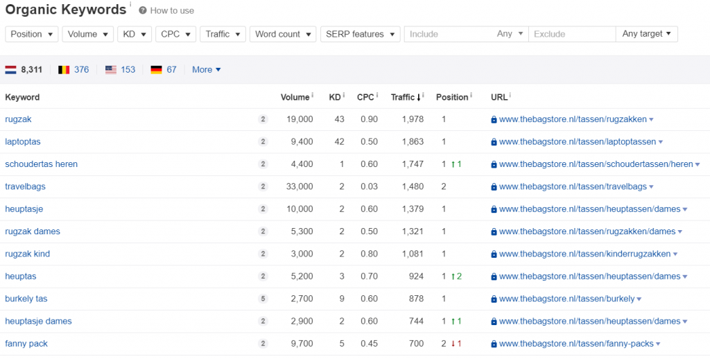 Linkbuilding uitbesteden CliQi