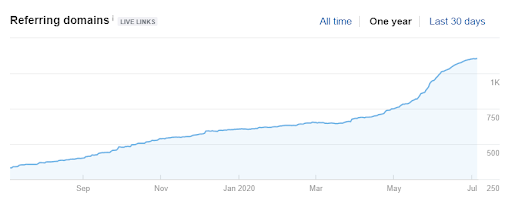 linkbuilding bureaus