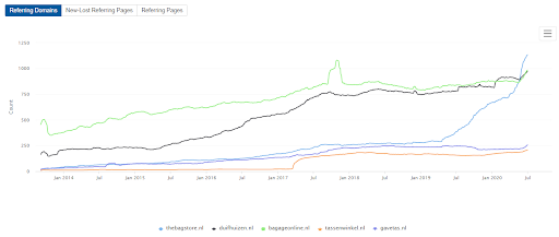 linkbuilding tool ahrefs Domain comparison