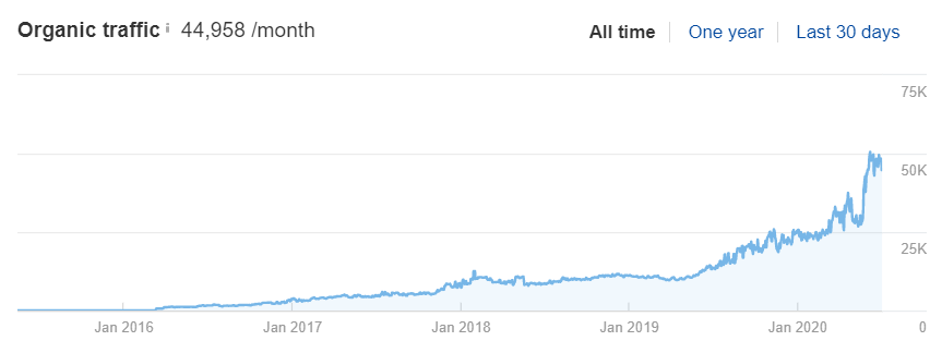 Waar kan ik mijn linkbuilding uitbesteden?