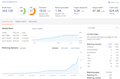 Linkbuilding tool Ahrefs backlink checker