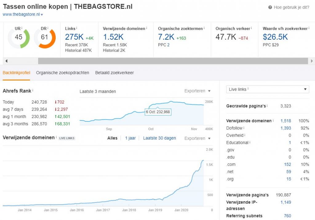 SEO uitbesteden CliQi