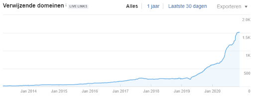 SEO verbeteren met linkbuilding