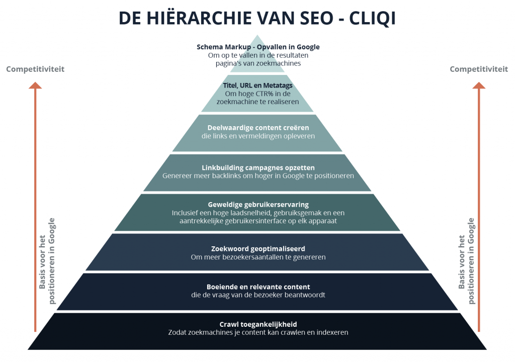 Linkbuilding bureau CliQi