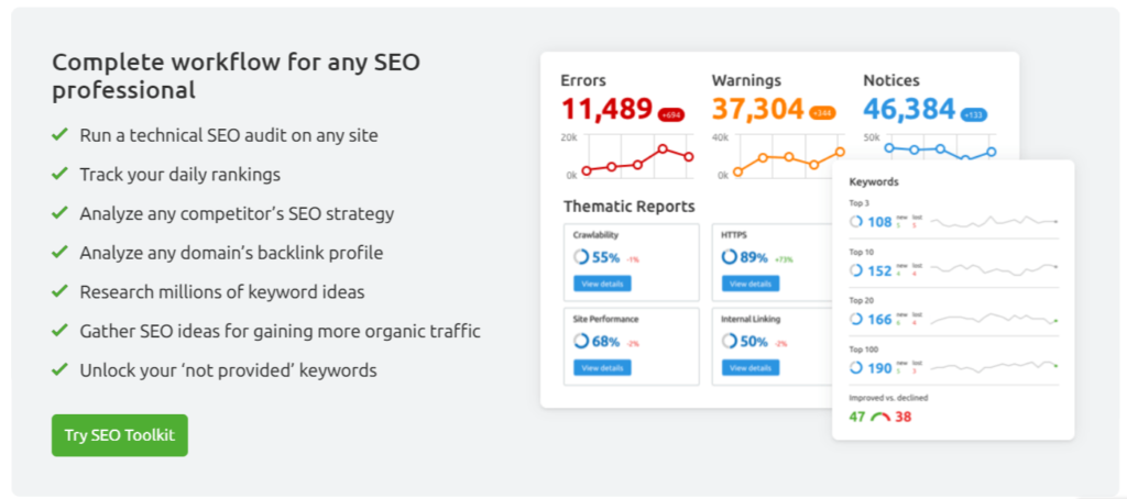 SEO tool Semrush