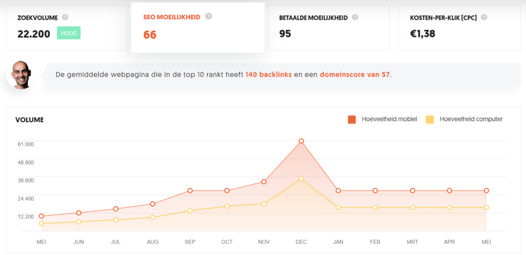 Ubersuggest SEO tool