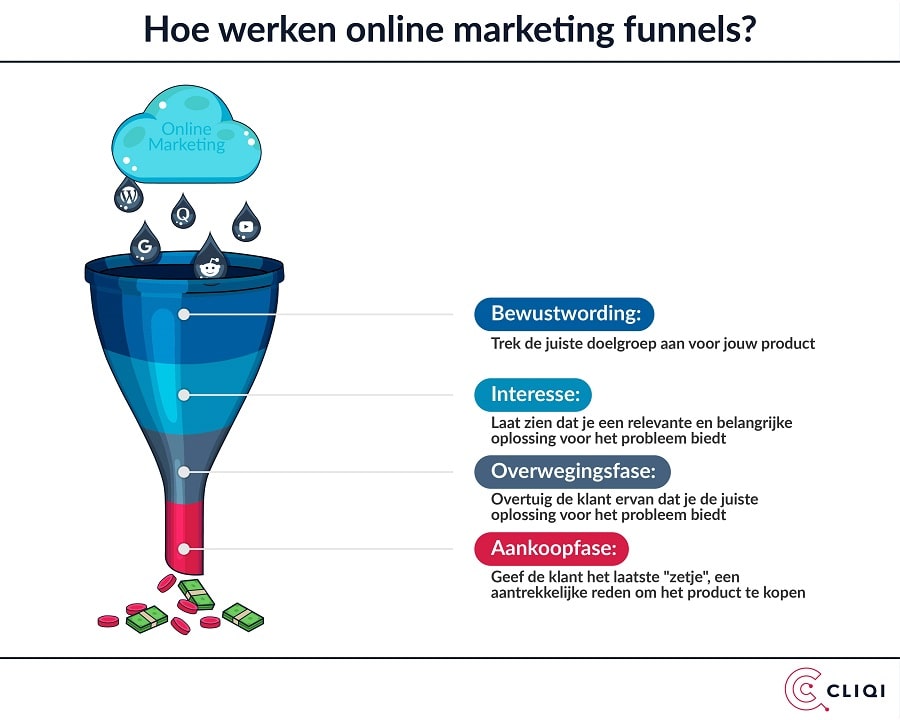 Customer journey mapping