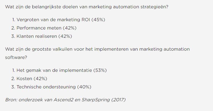 Voordelen van marketing automation