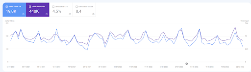 Google Search Console instellen