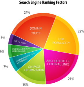 Linkbuilding uitbesteden