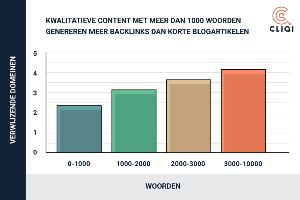 hoe SEO teksten schrijven