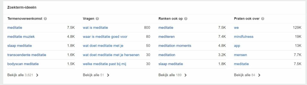 SEO strategie zoekwoorden