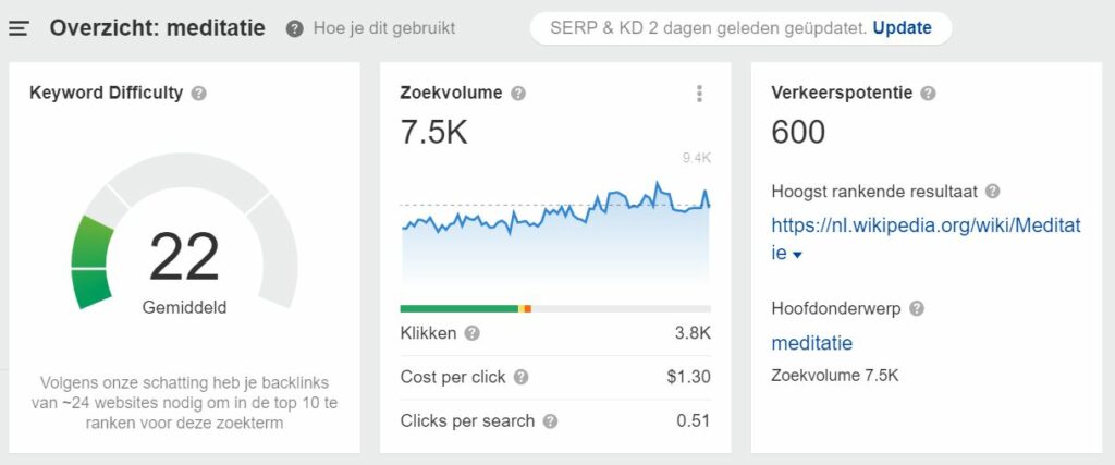 Short tail vs long tail zoekwoorden SEO