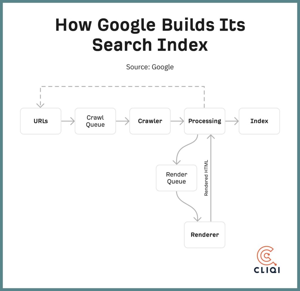 Technische SEO strategie