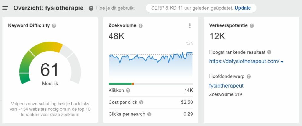 Zoekwoorden analyseren