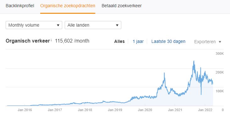 Zoekwoordenonderzoek SEO