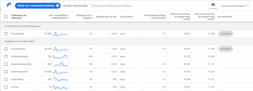 Zoekwoordenonderzoek tools