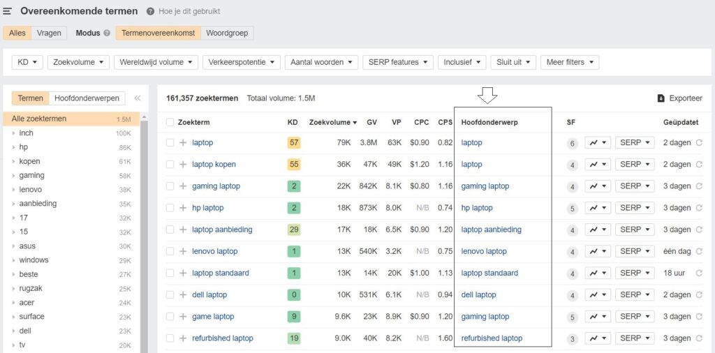 Topic clusters SEO