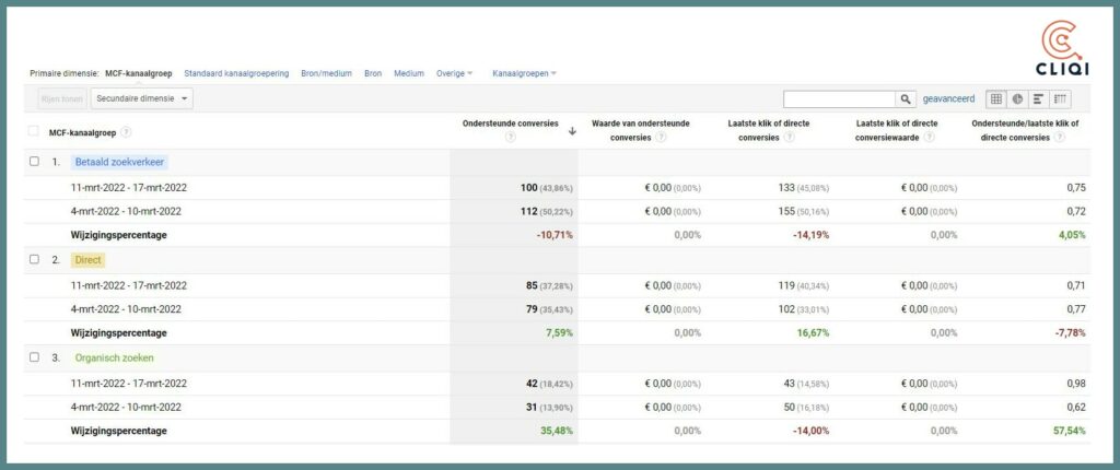 SEO strategie voorbeeld